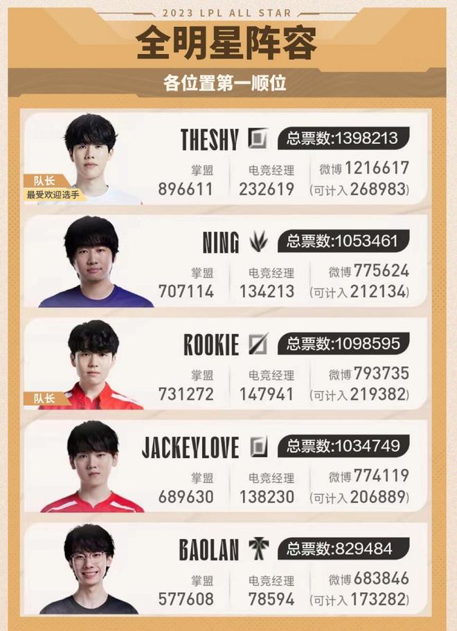 而国王的教 而国王的教