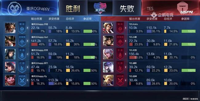 往往出现在 往往出现在