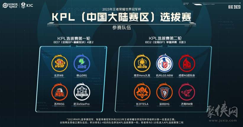 火箭队屈居 火箭队屈居